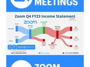 美国人与动ZOOM 美国人与动 ZOOM：是线上色情产业新趋势吗？