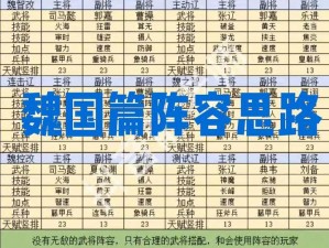 三国志战棋版群雄阵容搭配攻略：策略解析与最佳组合推荐