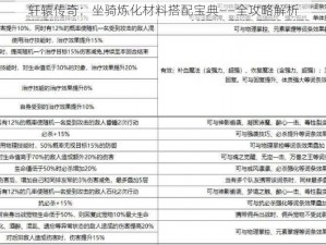 轩辕传奇：坐骑炼化材料搭配宝典——全攻略解析