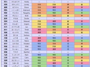 口袋妖怪个性玩法深度解析：性格决定胜负，全方位展示独特魅力与攻略技巧全览