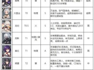 深空之眼冰渊攻略详解：玩转冰渊神格的技能与战术运用指南