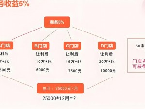 全民小镇店面数据全景展示：一站式了解各店铺经营状况与详细数据报告