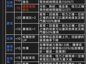 《怪物猎人3G：灵山龙攻略战，掌握核心打法技巧》