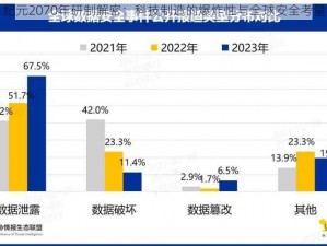 纪元2070年研制解密：科技制造的爆炸性与全球安全考量