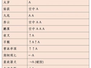 流行蝴蝶剑游戏高手分享顶级技巧，实战攻略视频揭秘独家玩法