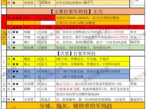 三国志战略版营帐功能与实用效果深度解析