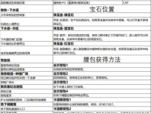 《生化危机6》攻略揭秘：破解第三关密码门技巧与雪橇冲锋秘籍大解析