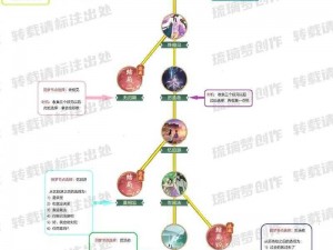 《仙剑奇侠传五前传山门极速通关攻略》