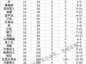 地牢传奇随机属性全面解析：探索未知的奥秘与深度挖掘特性之攻略