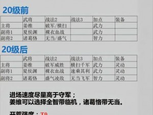 三国志战略版：倚天剑曹操核心黑科技开荒阵容全面解析