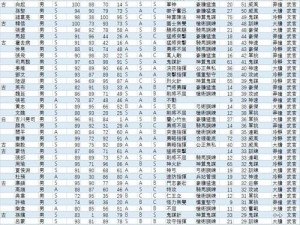 信长之野望14特典武将解锁攻略：全面指南教你如何获得三个特典武将