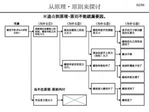 关于cytoid中t5进阶：全方位解析与实用建议