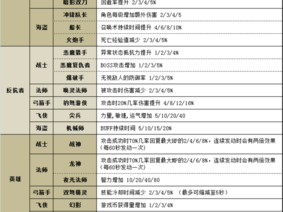 冒险岛2重炮手职业深度解析：特色技能与战斗风格一览