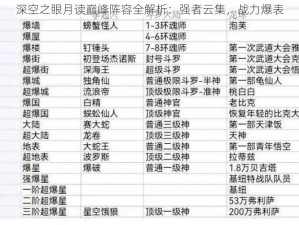 深空之眼月读巅峰阵容全解析：强者云集，战力爆表