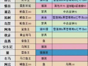 小森生活：探寻赤色羽毛的神秘来源与获取攻略