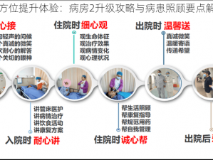 全方位提升体验：病房2升级攻略与病患照顾要点解析