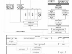 六号特工秘密任务入职考核：深度解析其任务特点与考核流程