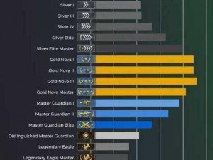 CSGO段位体系全面解析：探究不同段位的特点与晋级路径