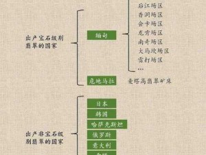 亚洲一线产区二线产区区别在哪儿_亚洲一线产区和二线产区的区别在哪里？