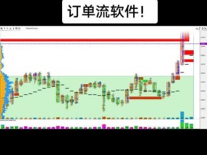 一款集行情查询、分析、交易为一体的专业行情软件