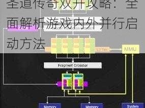 圣道传奇双开攻略：全面解析游戏内外并行启动方法