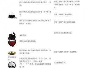 重生之力：以撒的结合中道具饰品的作用与效果探讨