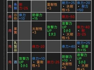 《怪物猎人3G完全指南：深入解析存档操作步骤》