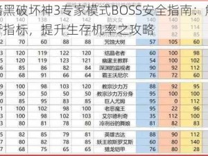 暗黑破坏神3专家模式BOSS安全指南：解析指标，提升生存机率之攻略