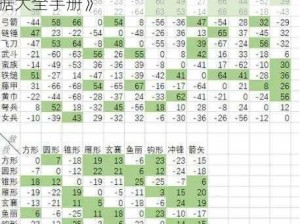 《路人三国兵种相克属性详解与各单位数据大全手册》