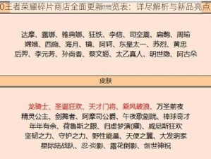 2020王者荣耀碎片商店全面更新一览表：详尽解析与新品亮点展示