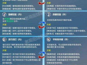 塔图姆全潜能释放星街球派对天赋加点攻略手册，挖掘实战技能提升路径