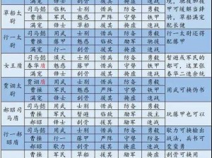 三国志战略版：武将升级攻略，快速成长全解析