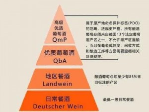 精产国品一二三级产品区别及特点介绍