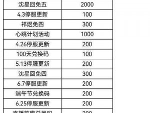 深空之眼礼物赠送攻略：详解赠送方法与步骤指南