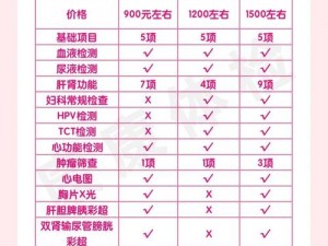 2对3三人3次性体检(2 对 3 三人 3 次性体检，是怎样的体检套餐？)