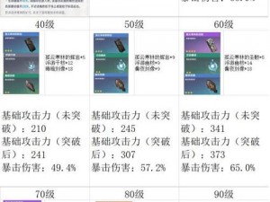 原神若水突破材料最新详解：全方位一览与解析