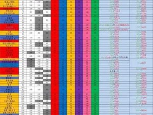 黑暗之魂2角色成长指南：全面解析各属性成长特点与策略深度攻略