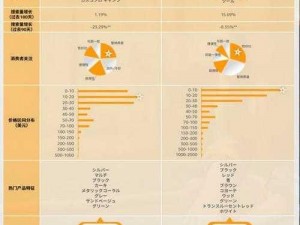 如何在 Amazon 日本站选品？不懂日语有哪些选品技巧？