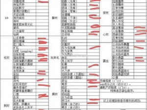 异地 s 命令 m 的任务表，如何提高工作效率？