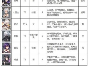 深空之眼冥王神格全面解析：如何选择最适合的角色神格搭配策略