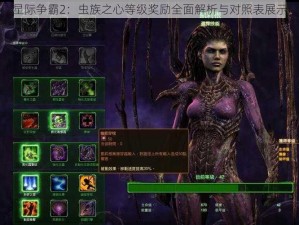 星际争霸2：虫族之心等级奖励全面解析与对照表展示