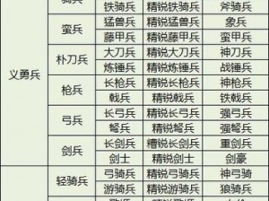 《三国群英传m：猛将策略加点全攻略》