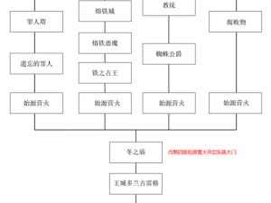 黑暗之魂2游戏全流程攻略：探索详尽地图，揭示隐藏角落的史诗旅程