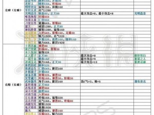 坎公骑冠剑问号纸袋面具全攻略：通关秘籍与面具收集完全指南