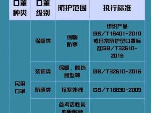 上海市市民云平台预约口罩指南：掌握步骤，轻松获取防护用品