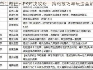 热血江湖正邪PK对决攻略：策略技巧与玩法全解析