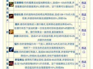 《龙腾世纪2》游戏内盗贼技能深度解析与实战应用探讨