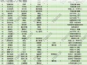 怪物猎人3G道具合成指南：全面解析调合系统与配方秘籍