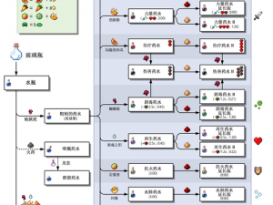 用药水控制老师让其服从—用什么药水可以控制老师并让其服从？