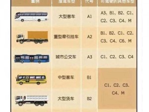 国产 A1A2A3 恢复更新，为何-如何-怎样做到的？